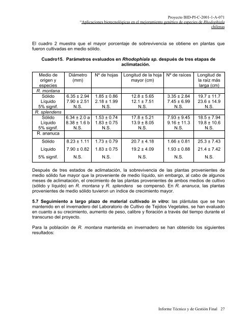 Aplicaciones biotecnolÃ³gicas en el mejoramiento genÃ©tico de ...