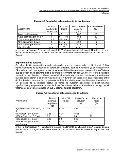 Aplicaciones biotecnolÃ³gicas en el mejoramiento genÃ©tico de ...