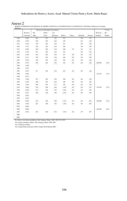 4.4 Mb - Academia Nacional de la IngenierÃ­a y el HÃ¡bitat