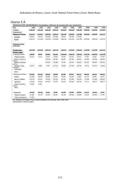 4.4 Mb - Academia Nacional de la IngenierÃ­a y el HÃ¡bitat