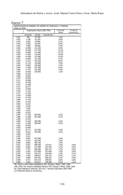 4.4 Mb - Academia Nacional de la IngenierÃ­a y el HÃ¡bitat