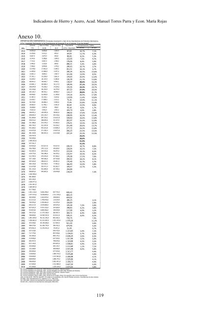 4.4 Mb - Academia Nacional de la IngenierÃ­a y el HÃ¡bitat