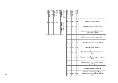 Inventarizacija, vrednovanje i planiranje obalnih ... - UNDP Croatia