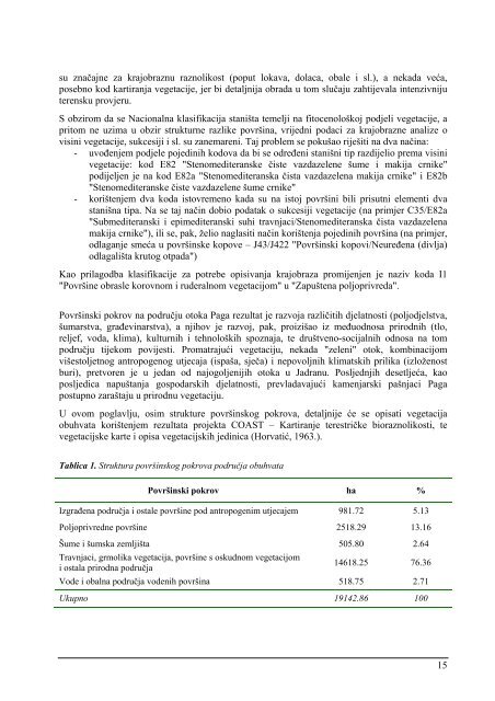 Inventarizacija, vrednovanje i planiranje obalnih ... - UNDP Croatia