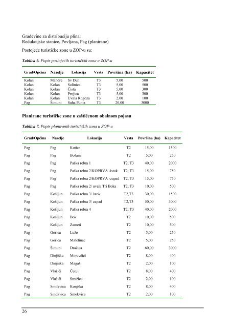 Inventarizacija, vrednovanje i planiranje obalnih ... - UNDP Croatia