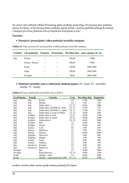 Inventarizacija, vrednovanje i planiranje obalnih ... - UNDP Croatia