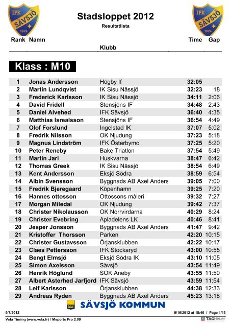 Stadsloppet 2012