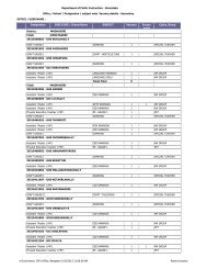 Madhugiri - Department of Public Instruction