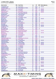 Starterliste Jedermann Alphabetisch - TSV Dudenhofen