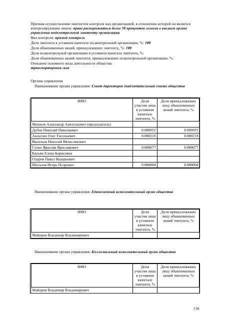 Отчетность эмитента за IV квартал 2012 года - Газпром