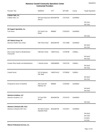 List of Contracted Providers - Cardinal Innovations Healthcare ...