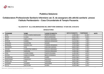 Infermieri casa circondariale - Asl Olbia