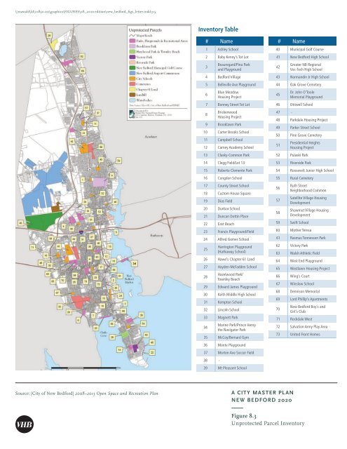 New Bedford 2020 - VHB.com