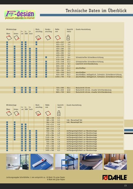 Rollenschneider Dahle - fws-design