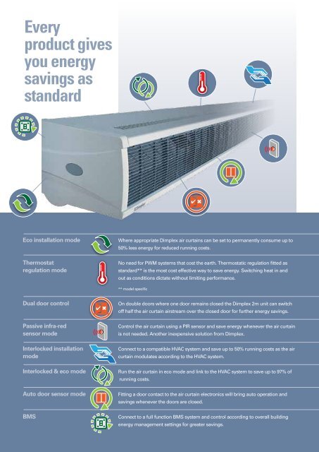 Energysavings Test Pro