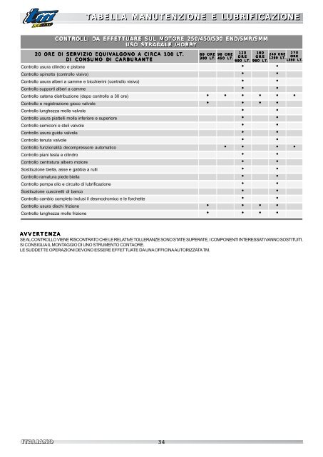 (4 Stroke) â Owner Manual - TM Racing