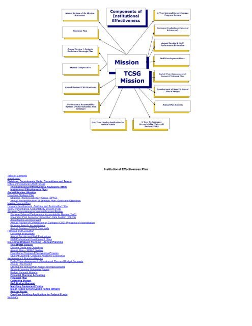 IE PLAN - STC Internal Web Home - Southeastern Technical College