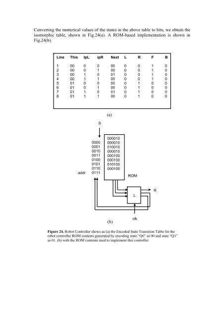 Chapter D Finite State Machines