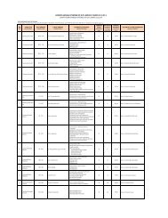 KURSUS JANGKA PENDEK DI ILP LABUAN TAHUN 213/214