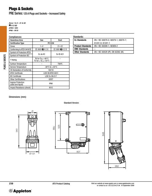 pluGs & socKeTs