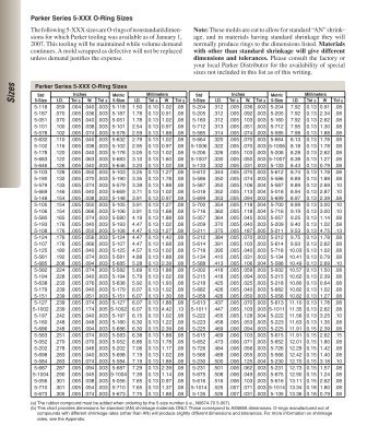 c when ordering o rings as568 o ring size chart