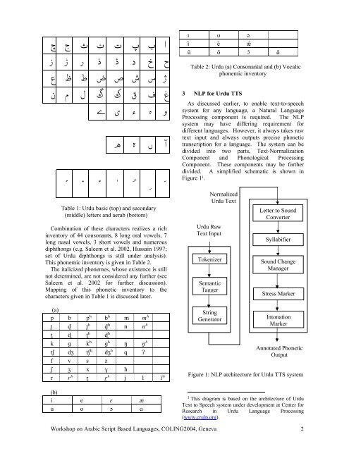 Letter-to-Sound Conversion for Urdu Text-to-Speech System