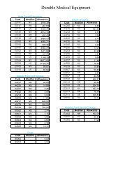 Durable Medical Equipment - Provider Manual