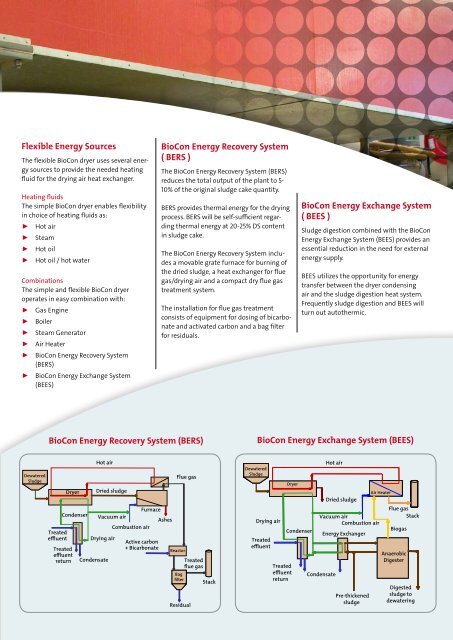 BioConâ¢ - KrÃ¼ger A/S