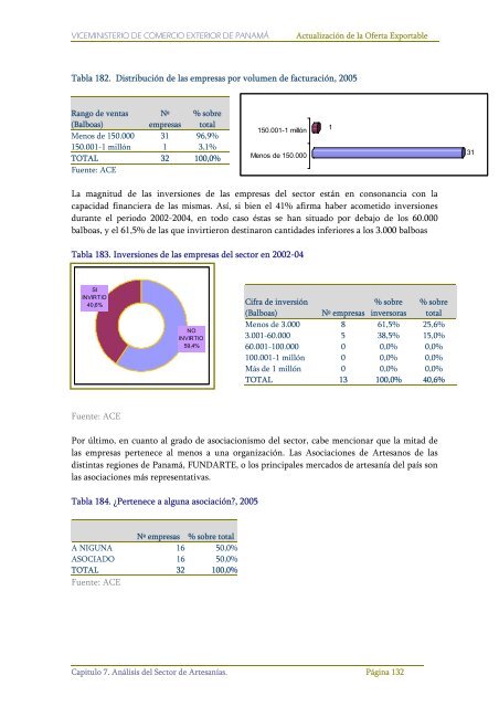 Cap.7 Sector de ArtesanÃ­as