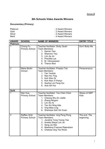 8th Schools Video Awards Winners