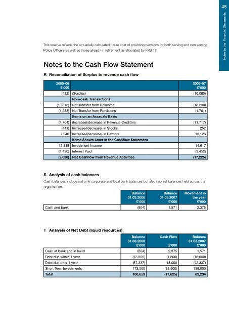 Statement of accounts 2006-07