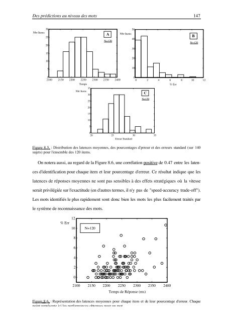 effet du nombre des graphÃ¨mes en Anglais - Aix Marseille UniversitÃ©