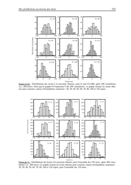 effet du nombre des graphÃ¨mes en Anglais - Aix Marseille UniversitÃ©