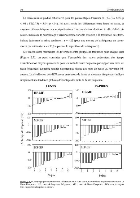 effet du nombre des graphÃ¨mes en Anglais - Aix Marseille UniversitÃ©