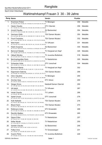 Wahlmehrkampf Frauen 3 30 - 39 Jahre Rangliste - Sportfest 2011 ...