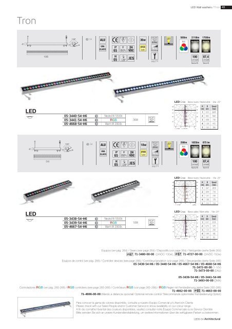 LED LED - Halo Lighting