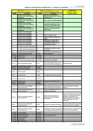 Tabela de CorrespondÃªncia CNAE-Fiscal 1.1 x CNAE 2.0 e ...