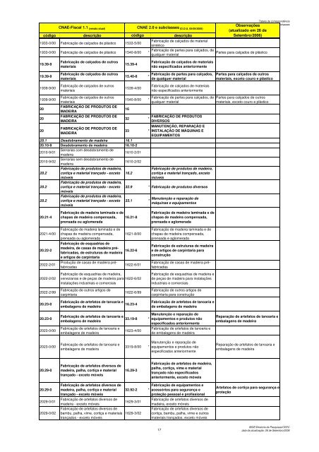 Tabela de CorrespondÃªncia CNAE-Fiscal 1.1 x CNAE 2.0 e ...