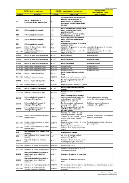 Tabela de CorrespondÃªncia CNAE-Fiscal 1.1 x CNAE 2.0 e ...