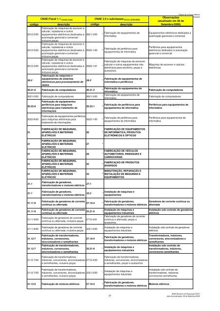 Tabela de CorrespondÃªncia CNAE-Fiscal 1.1 x CNAE 2.0 e ...