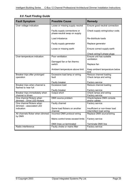 Installation Instructions - Clipsal