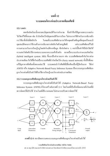 บทที่ 12 ระบบผสมโครงข่ายประสาทเทียมฟัซซี - คณะเทคโนโลยีสารสนเทศ ...