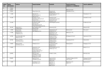 week no. week beginning africa asia/oceania europe north ... - ITF