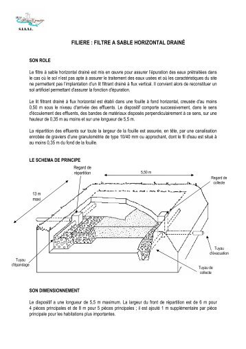 FiliÃ¨re Filtre Ã  sable Horizontal DrainÃ© - SIAAL