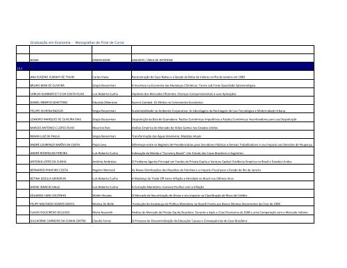 monografias de final de curso.xlsx