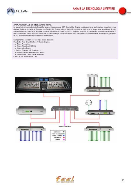 axia e la tecnologia livewire - MonitoR