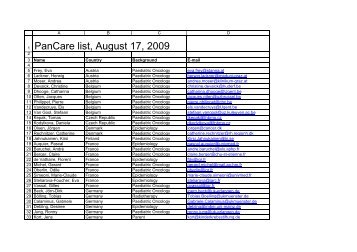 PanCare list, August 17, 2009