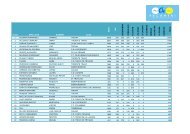 Ranking masculino - fecantri