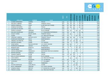 Ranking masculino - fecantri