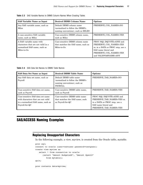 SAS/ACCESS 9.2 for Relational Databases: Reference, Fourth Edition